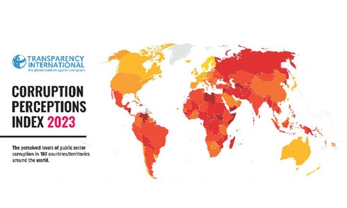Corruption Perception Index published by Transparency International.