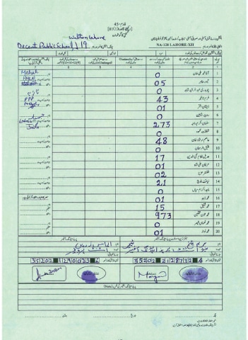  PTI claims the Form-45 for polling station 19 in NA-128 (Lahore) seems to have been tampered with, as the tally for Awn Saqlain has been written over, to change ‘173’ to ‘973’.—Source: ecp.gov.pk 